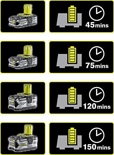 ryobi-combo-6-strumenti-one-18v-trapano-a-percussione-r18pd3-avvitatore-a-percus image 7