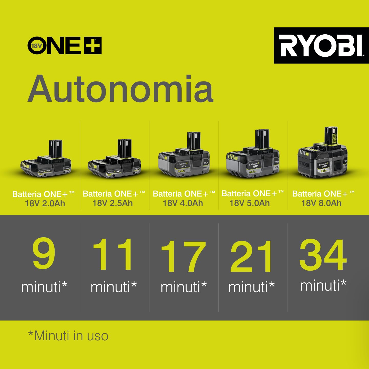 ryobi-obv18-soffiatore-aspiratore-brushless-18v-one-2-in-1-con-triturafoglie-10- image 4