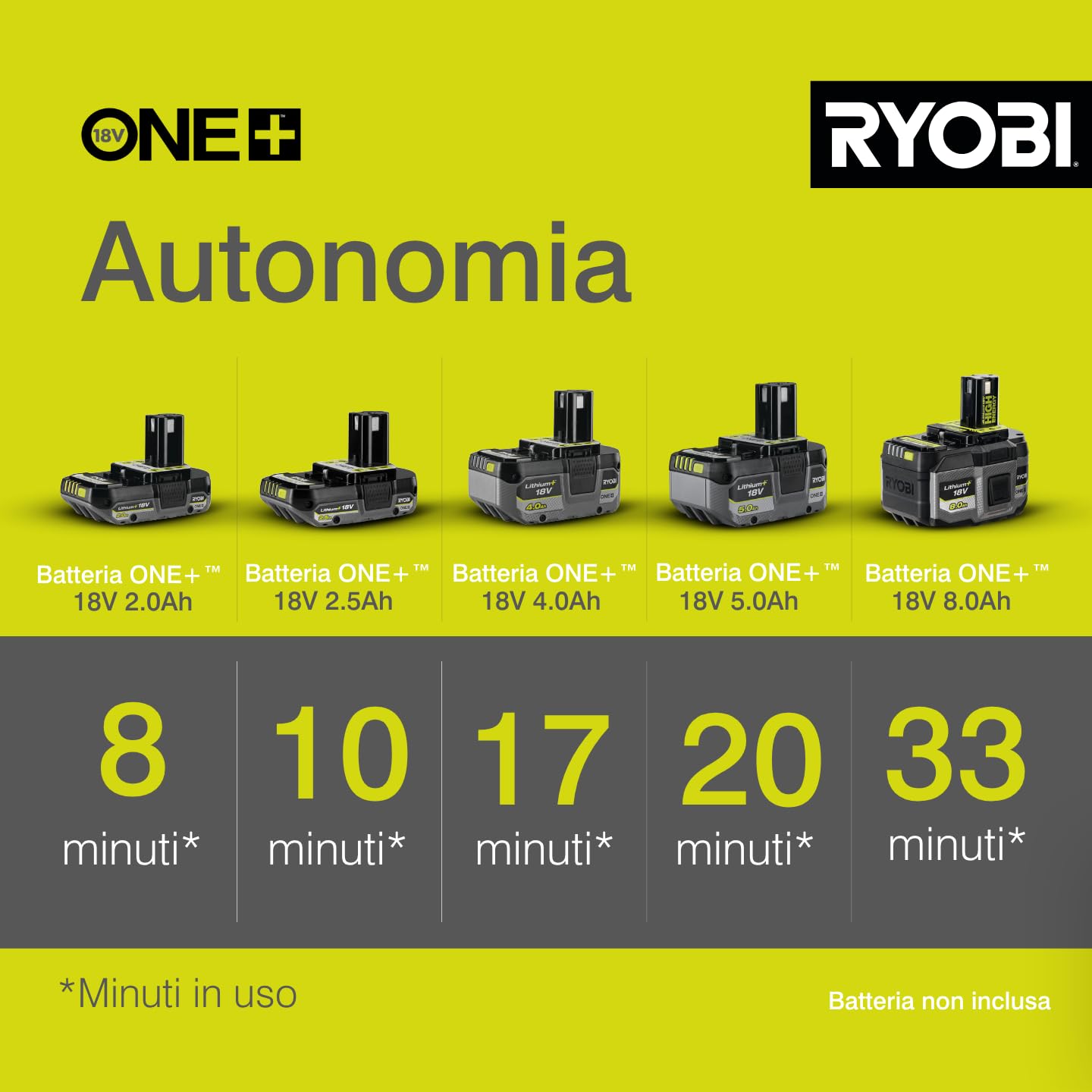 ryobi-obl1820s-soffiatore-a-batteria-18v-one-compatto-velocit-aria-245-km-h-grip image 4