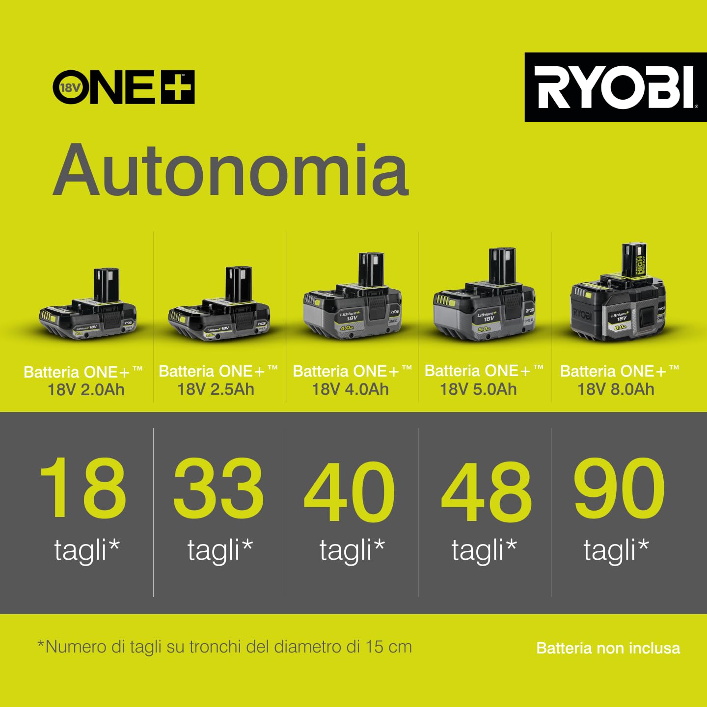 ryobi-ocs1830-elettrosega-brushless-a-batteria-18v-one-barra-30-cm-freno-catena- image 4