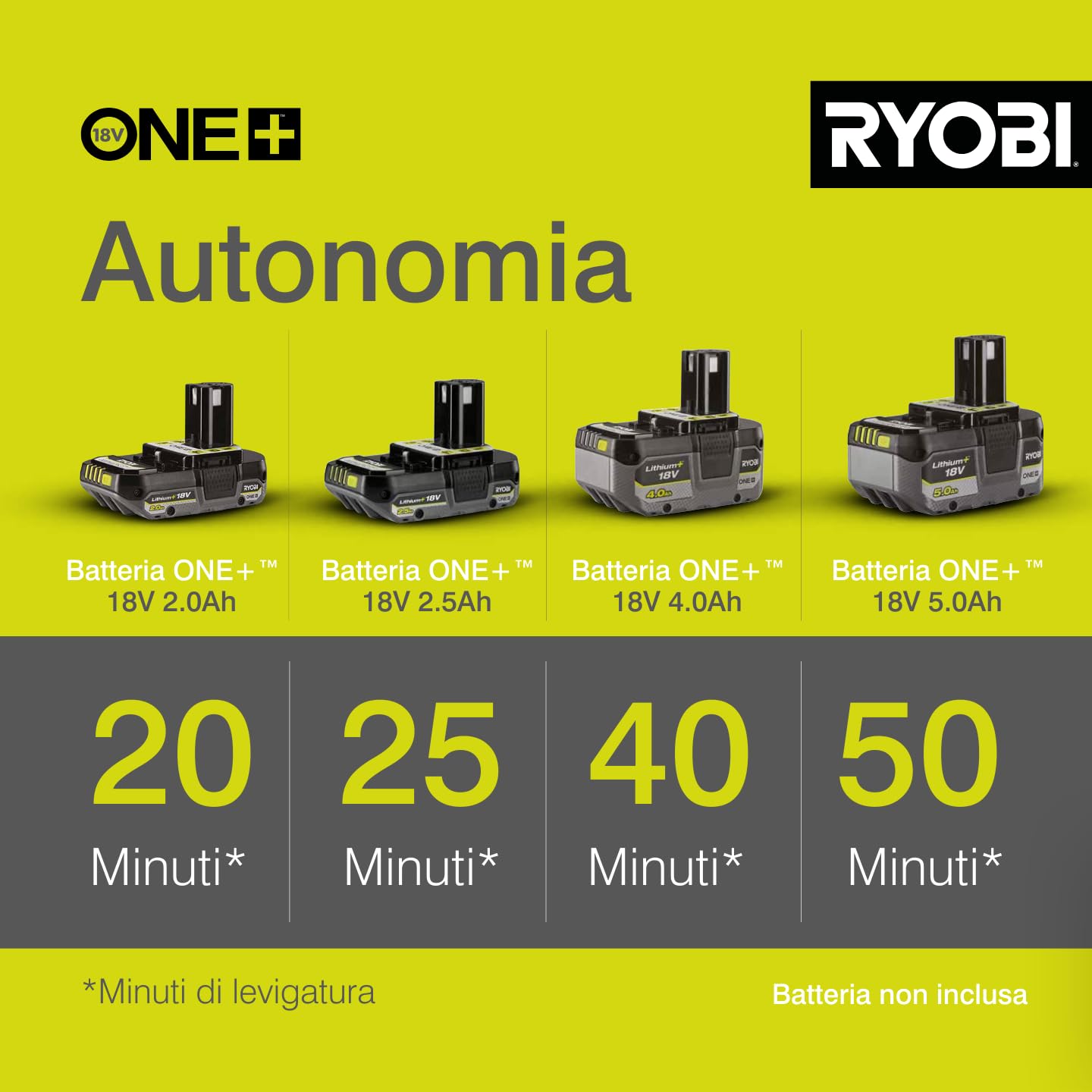 ryobi-rros18-0-levigatrice-rotorbitale-a-batteria-18v-one-con-piatto-125-mm-20-0 image 4