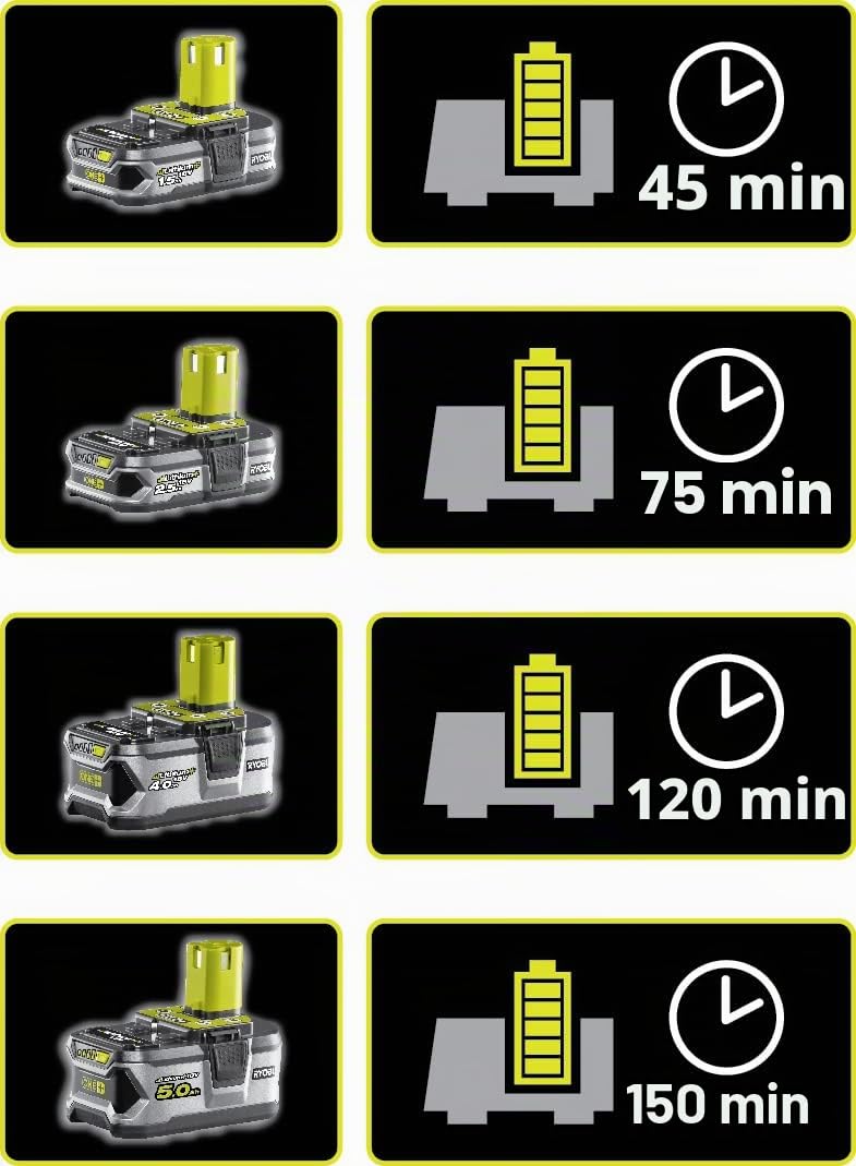 ryobi-rc18120-242-kit-batterie-18v-one-4-0ah-e-2-0ah-con-caricabatterie-rapido image 5
