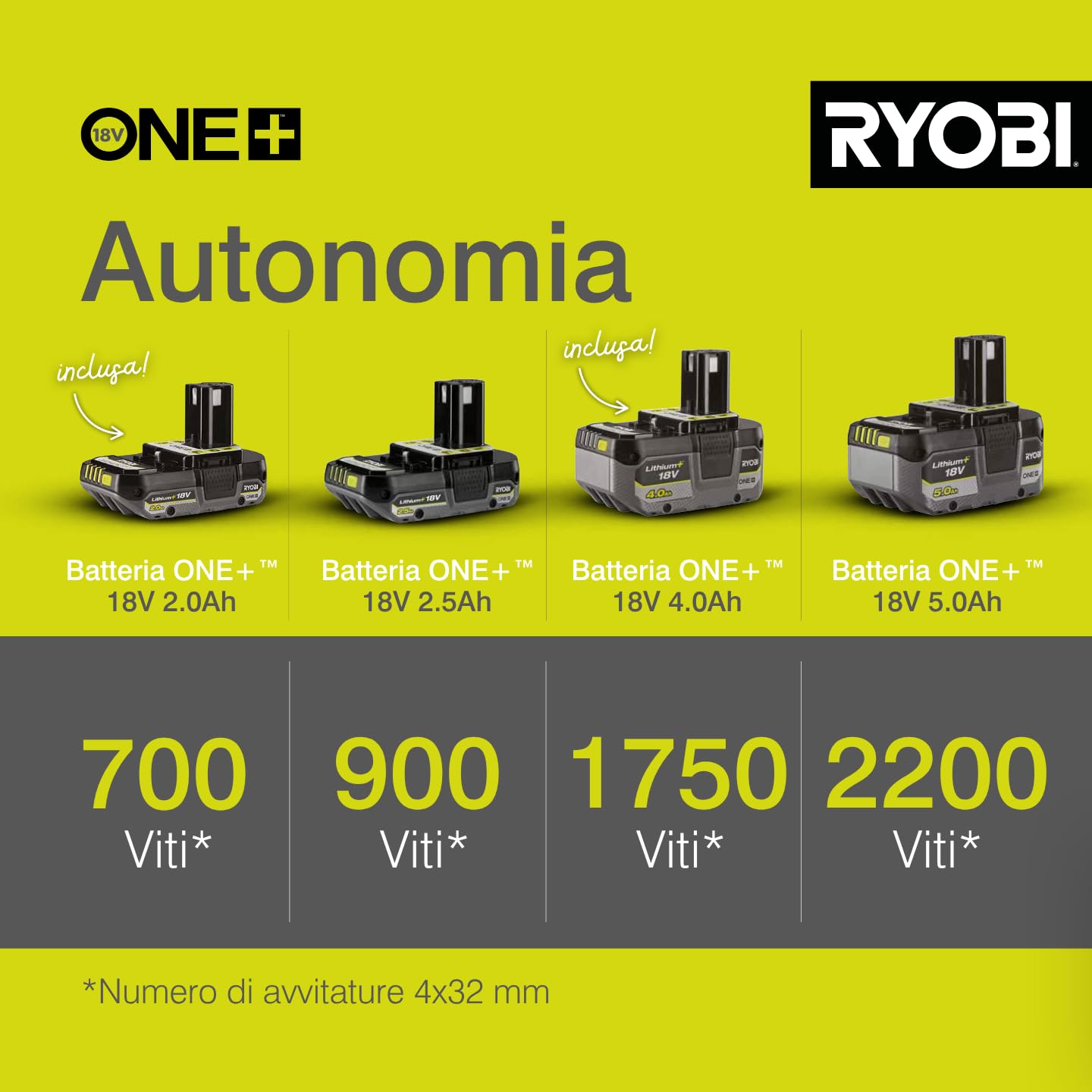 ryobi-r18pd2-242s-trapano-avvitatore-a-percussione-18v-one-2-batterie-2-0ah-e-4- image 7