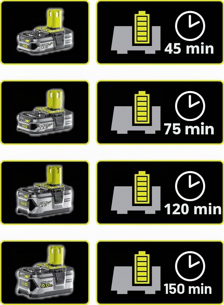 ryobi-rc18120-115-kit-batteria-1-5-ah-litio-18v-one-con-caricabatterie-e-4-indic image 6