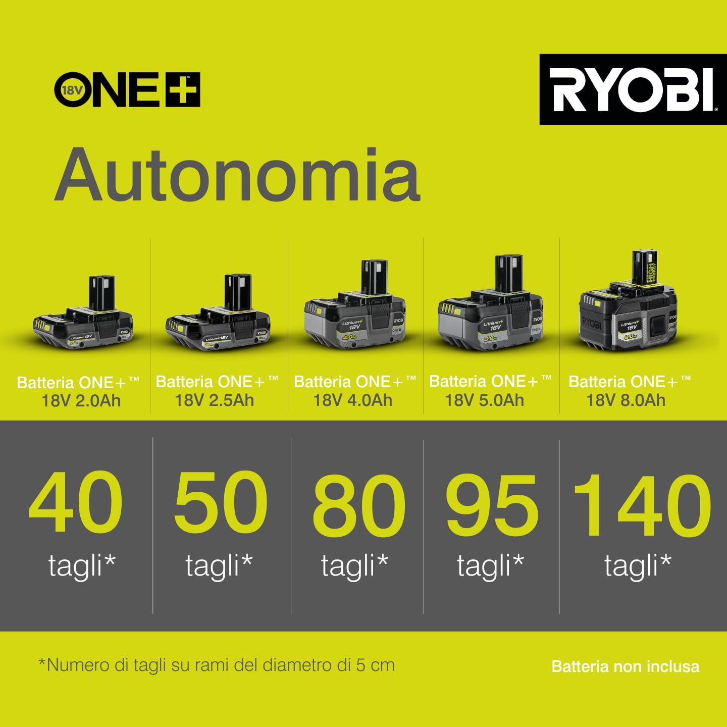 ryobi-opp1820-potatore-a-palo-a-batteria-18v-one-barra-20-cm-albero-estensibile- image 4