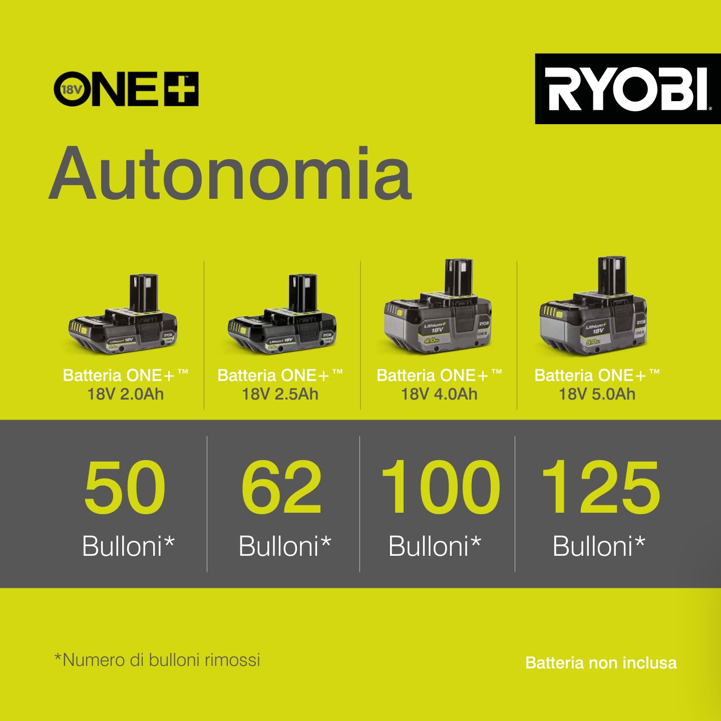 ryobi-r18iw3-0-avvitatore-ad-impulsi-1-2-a-batteria-18v-one-400-nm-3-velocit-3-2 image 4