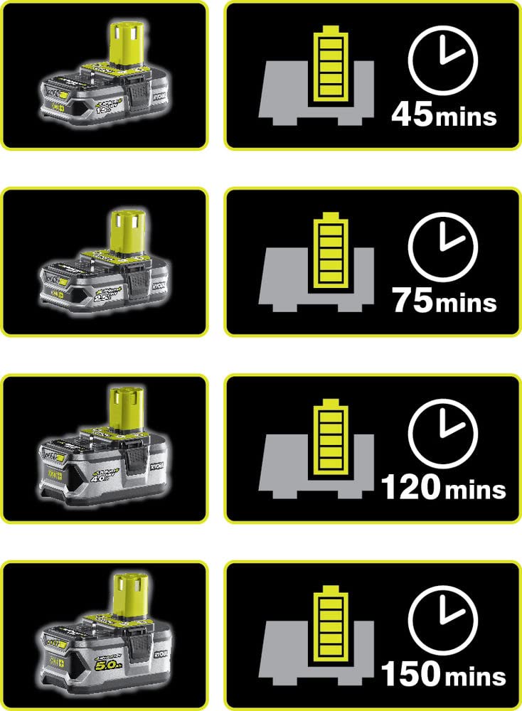 ryobi-combo-6-strumenti-one-18v-trapano-a-percussione-r18pd3-avvitatore-a-percus image 2
