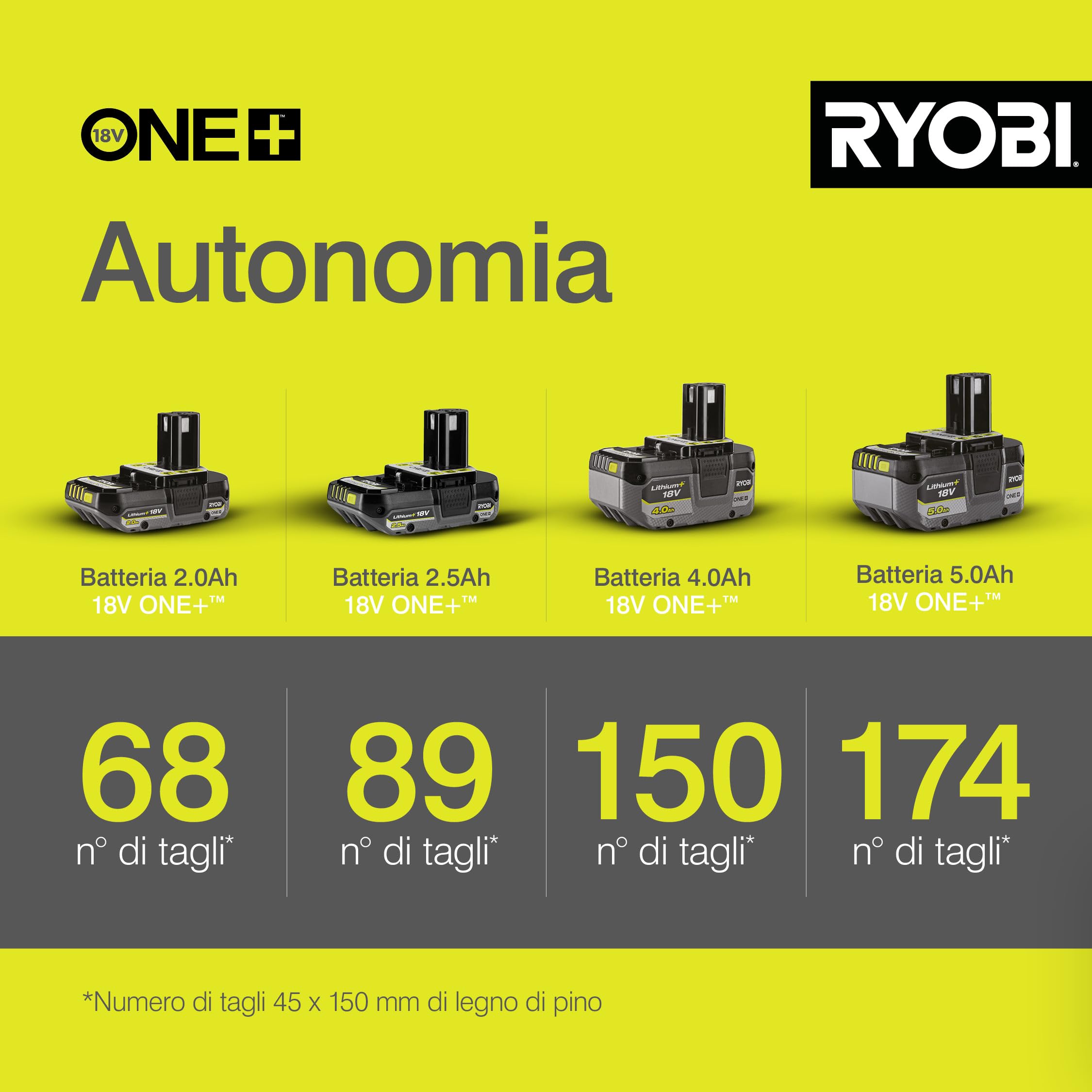ryobi-r18csp-0-sega-circolare-a-batteria-18v-one-lama-150-mm-solo-corpo image 4