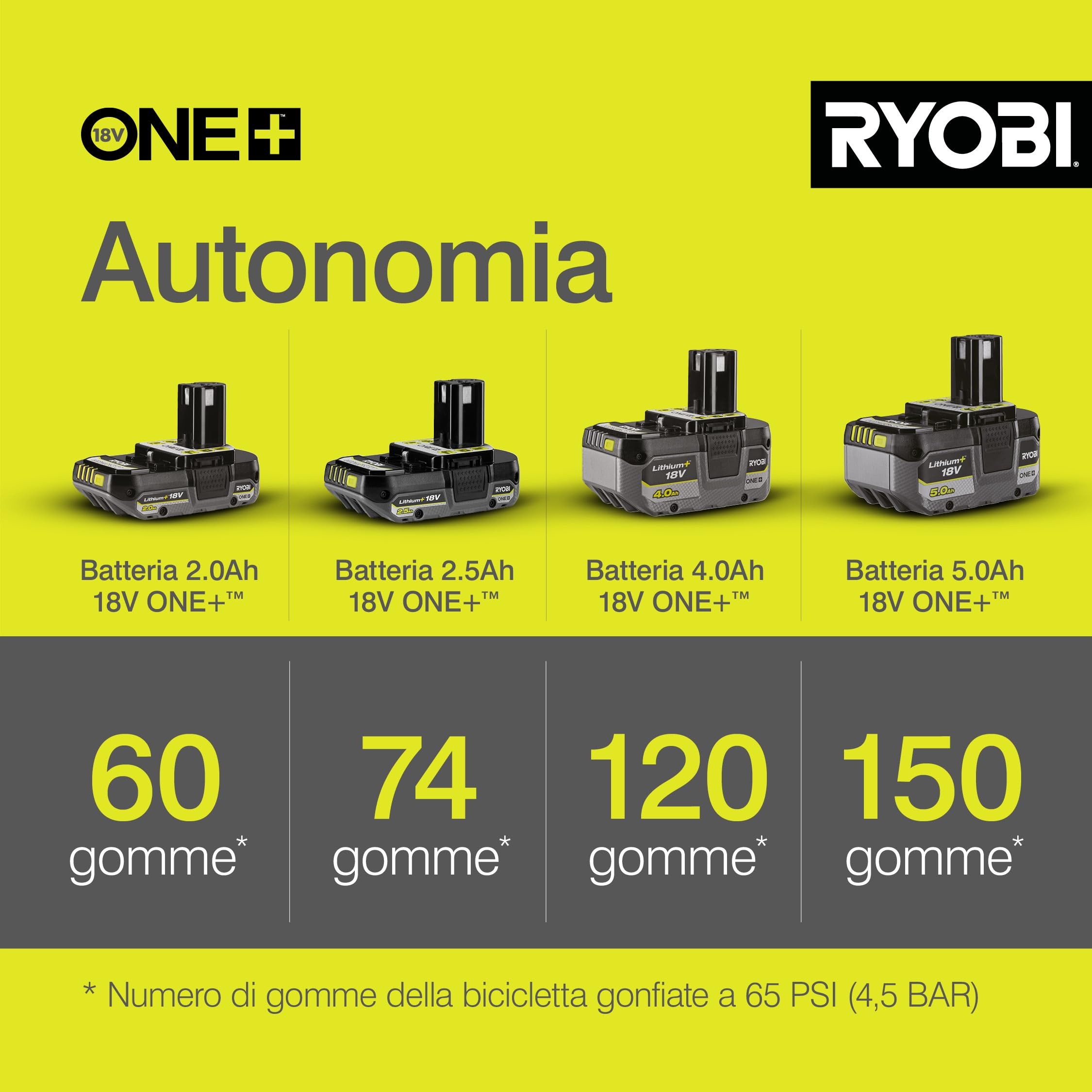 ryobi-r18pi-0-compressore-compatto-a-batteria-18v-one-fino-a-10-3-bar-con-manome image 4