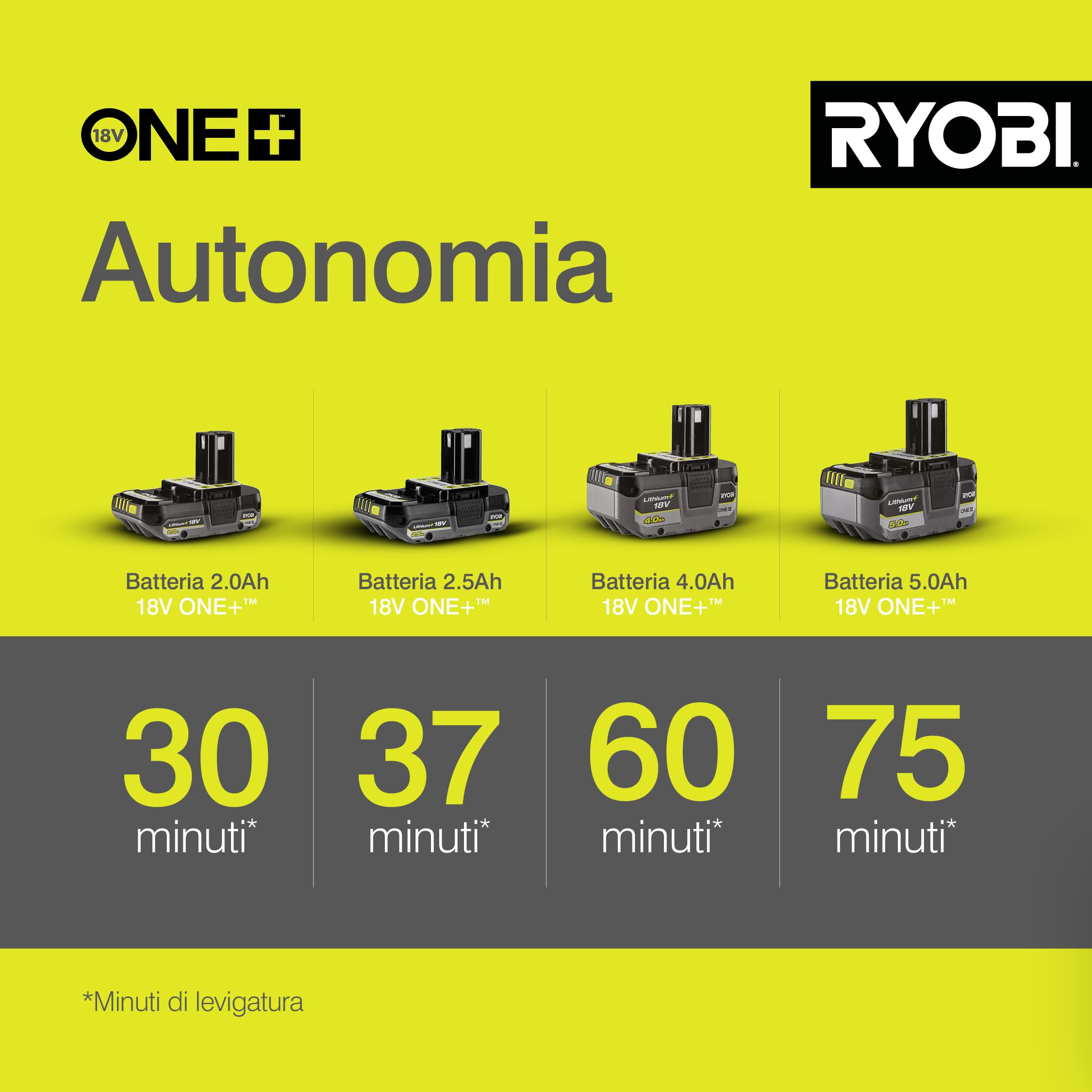 ryobi-rps18-0-levigatrice-palmare-a-delta-18v-one-batteria-non-inclusa-platorell image 4