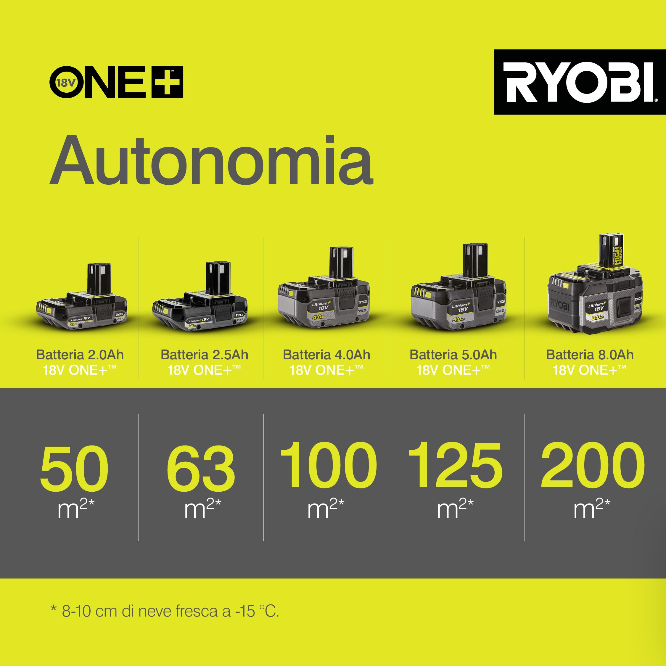 ryobi-ry18st25a-0-spazzaneve-a-batteria-18v-one-larghezza-25-cm-profondit-15-cm- image 4