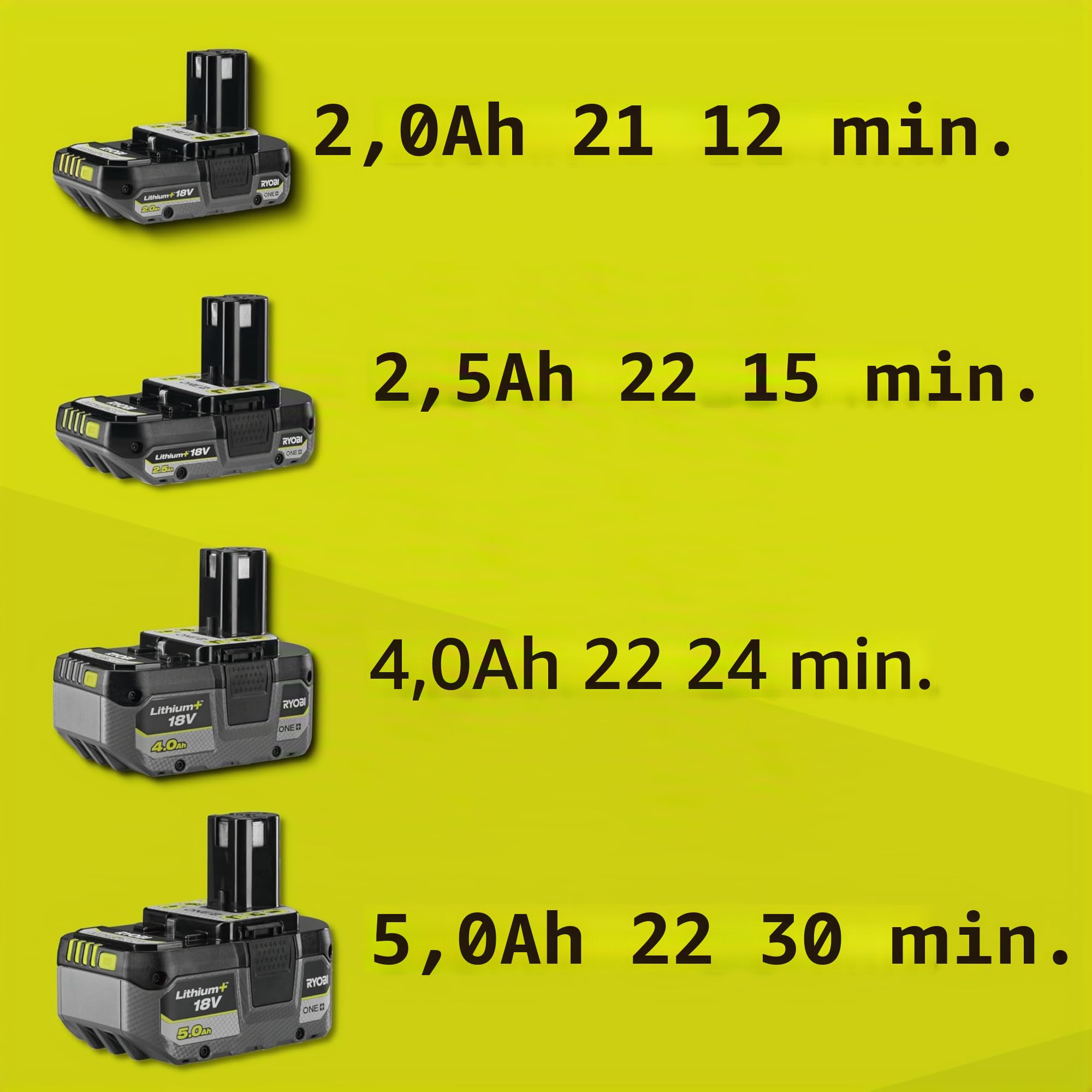 ryobi-ry18fga-0-atomizzatore-a-batteria-18v-one-tanica-2l-getto-4-5-m-particelle image 3