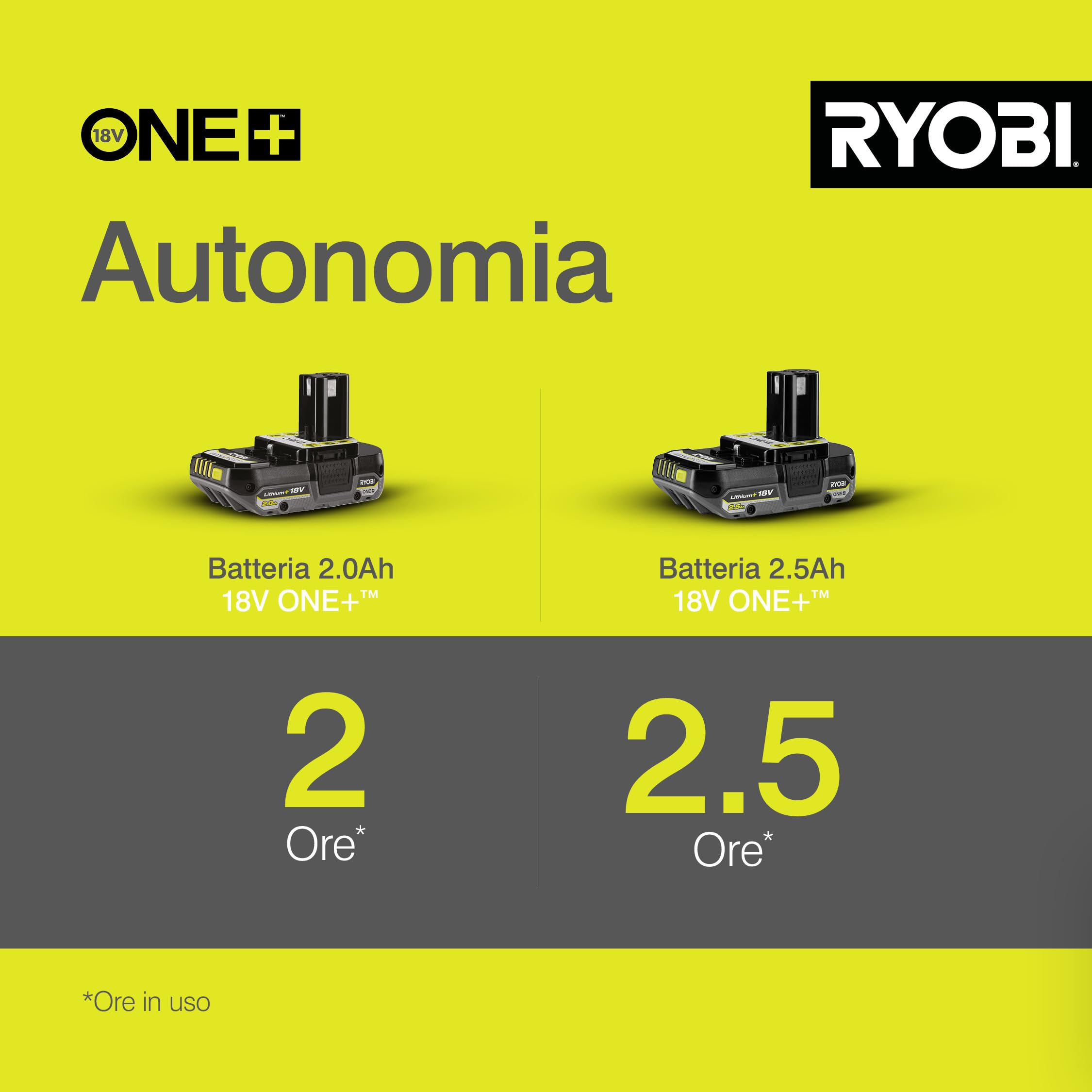 ryobi-oss1800-spargitore-a-batteria-18v-one-4l-con-flusso-regolabile-2-5-3-5-m-e image 4