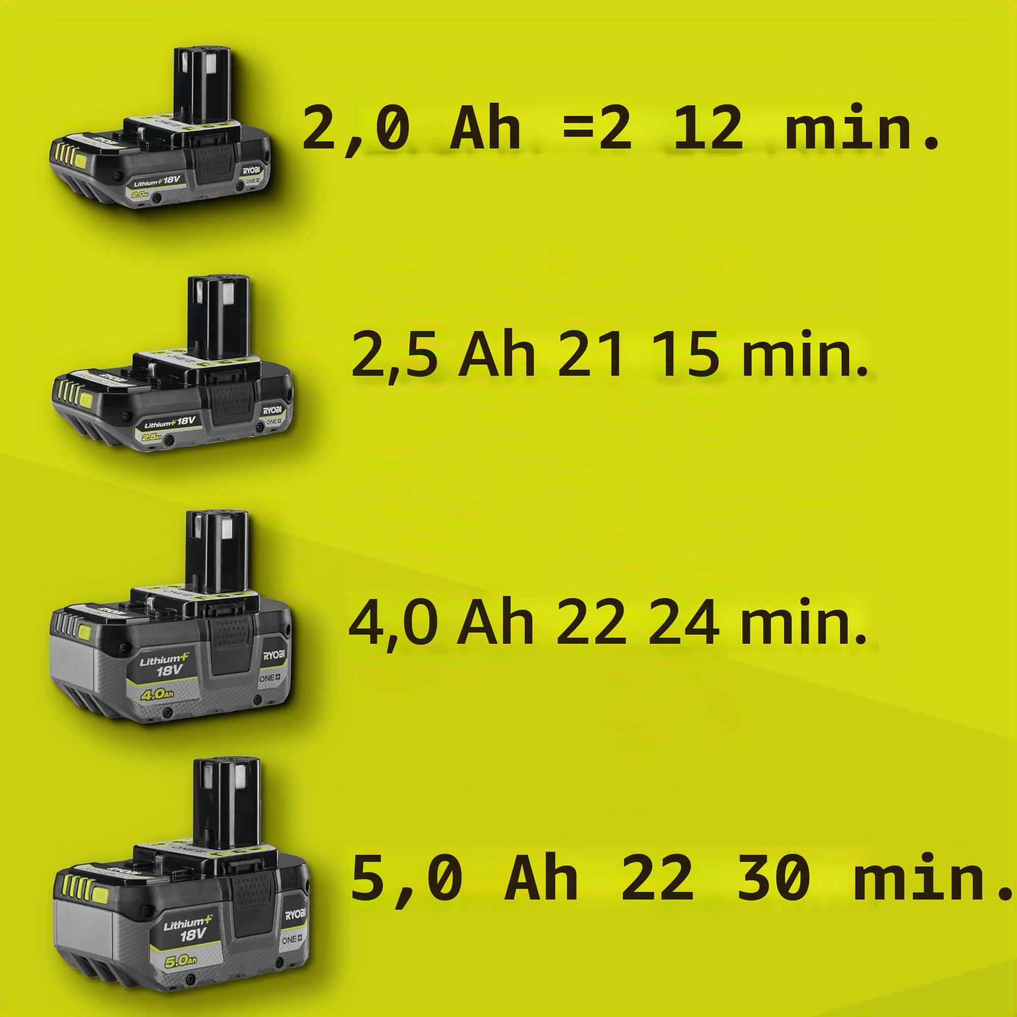 ryobi-ry18spa-0-pompa-di-drenaggio-sommersa-18v-one-4200-l-h-senza-batteria image 2