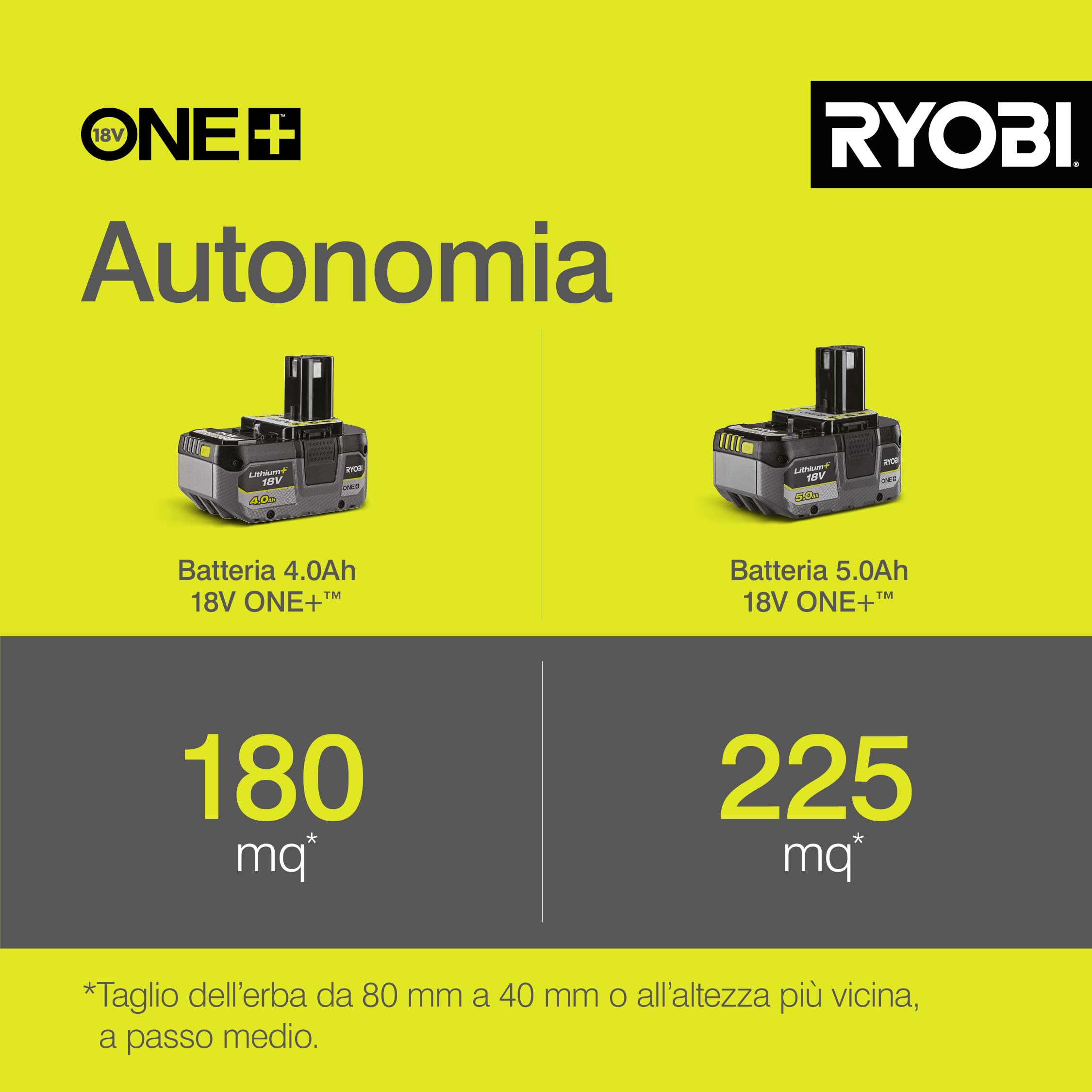 ryobi-olm1833b-tosaerba-a-batteria-18v-one-da-33-cm-ripiegabile-per-giardini-fin image 4
