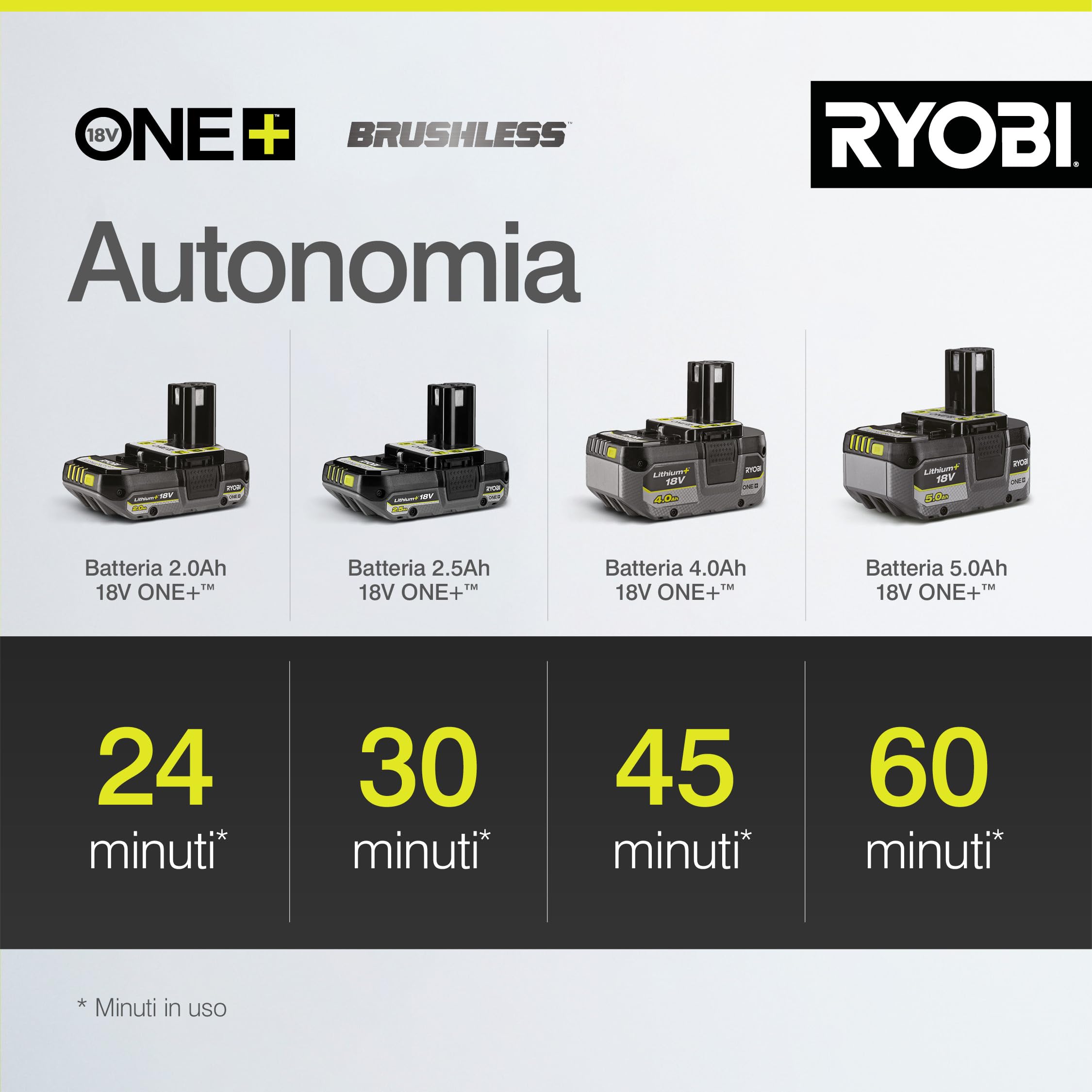 ryobi-rsvs18bl-0-aspirapolvere-a-batteria-18v-one-brushless-senza-filo-filtro-la image 4