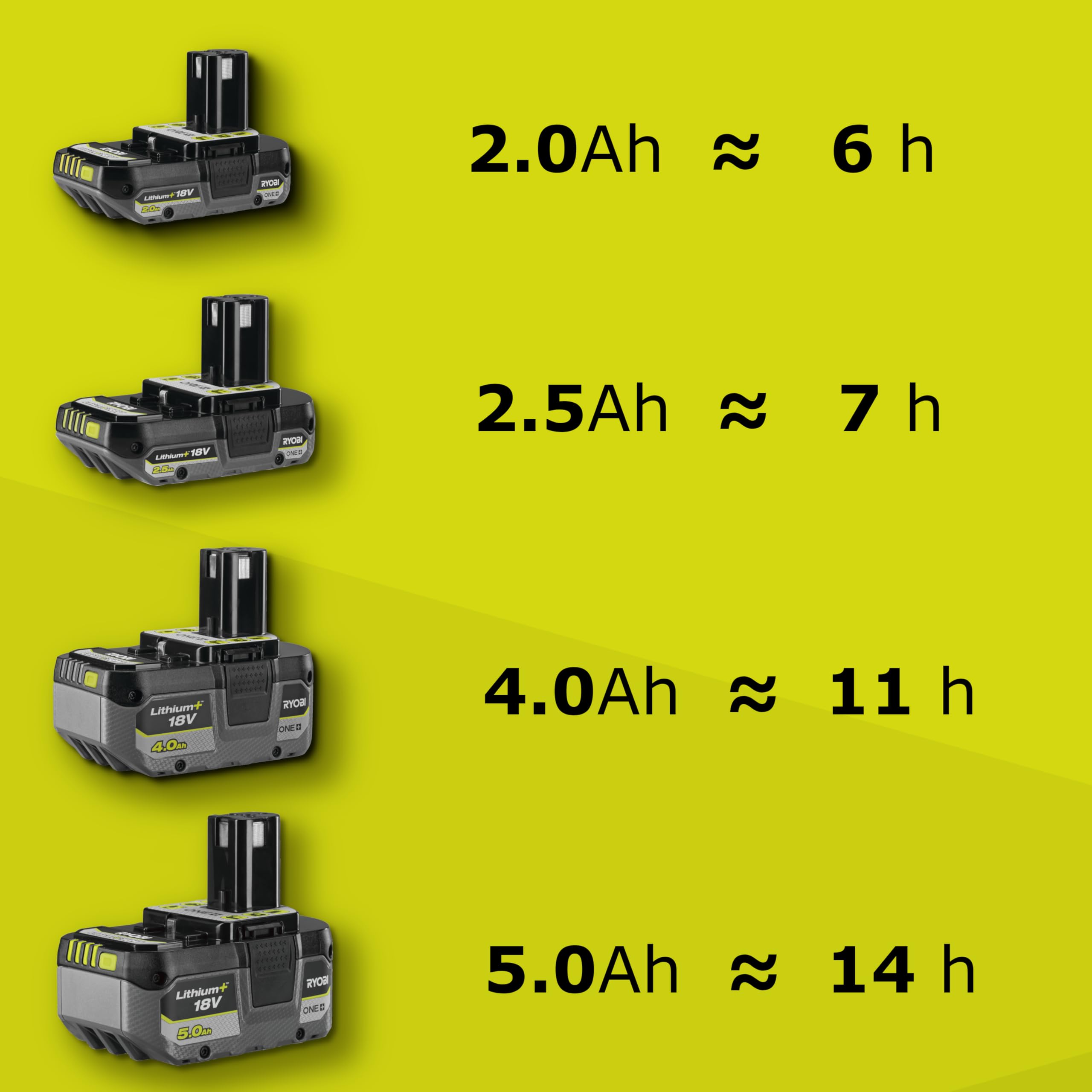 ryobi-ows1880-nebulizzatore-a-batteria-18v-one-da-3-5-l-con-pressione-3-1-bar-ug image 5